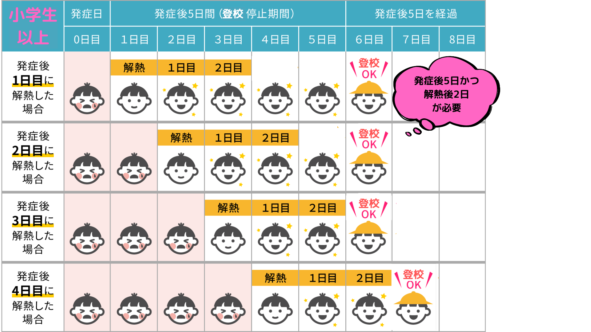 インフル登校禁止